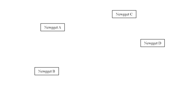 scattered Newggets