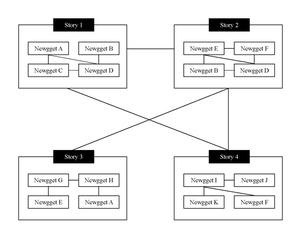 4 stories interconnected