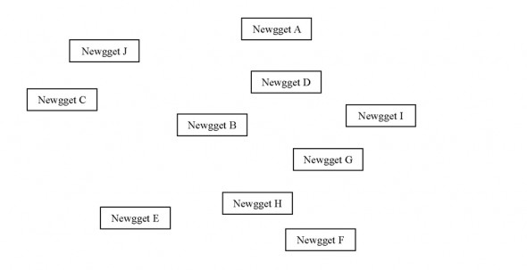 scattered newggets