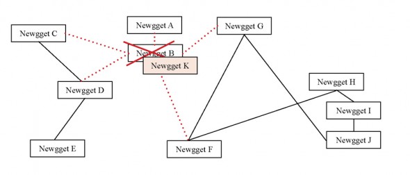 updating less neat tree