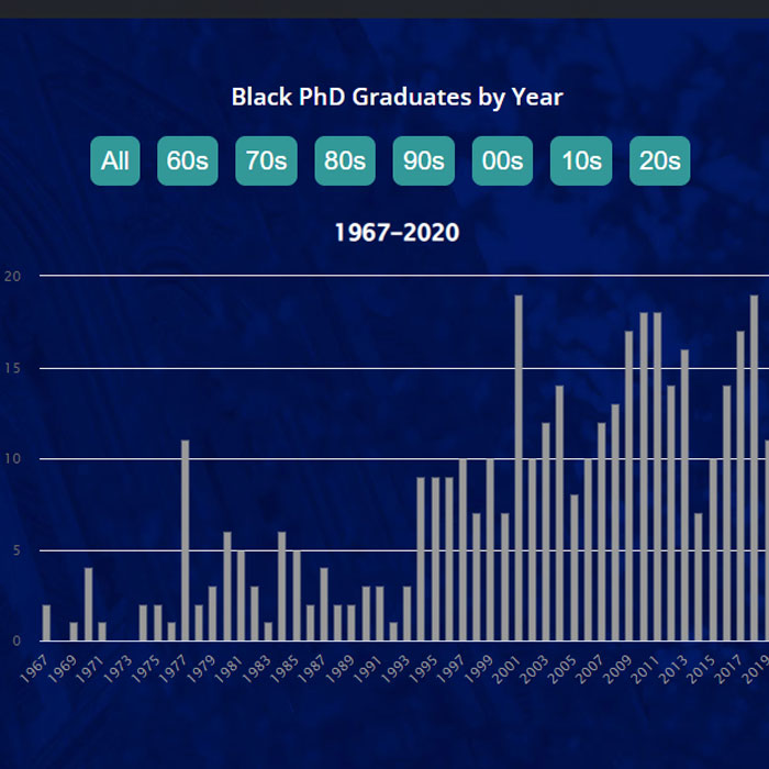 Black Graduates
