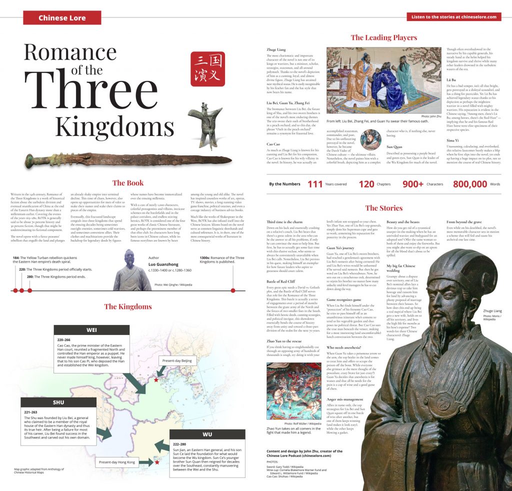 Two-page spread on the Romance of the Three Kingdoms.