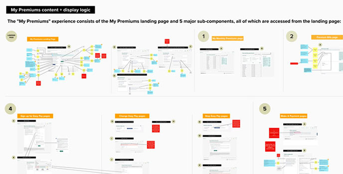 Medicare Premiums Content Mapping