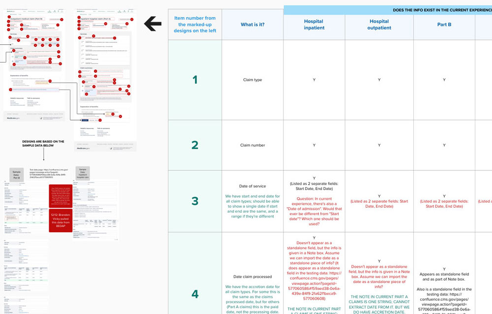 Table documenting content elements